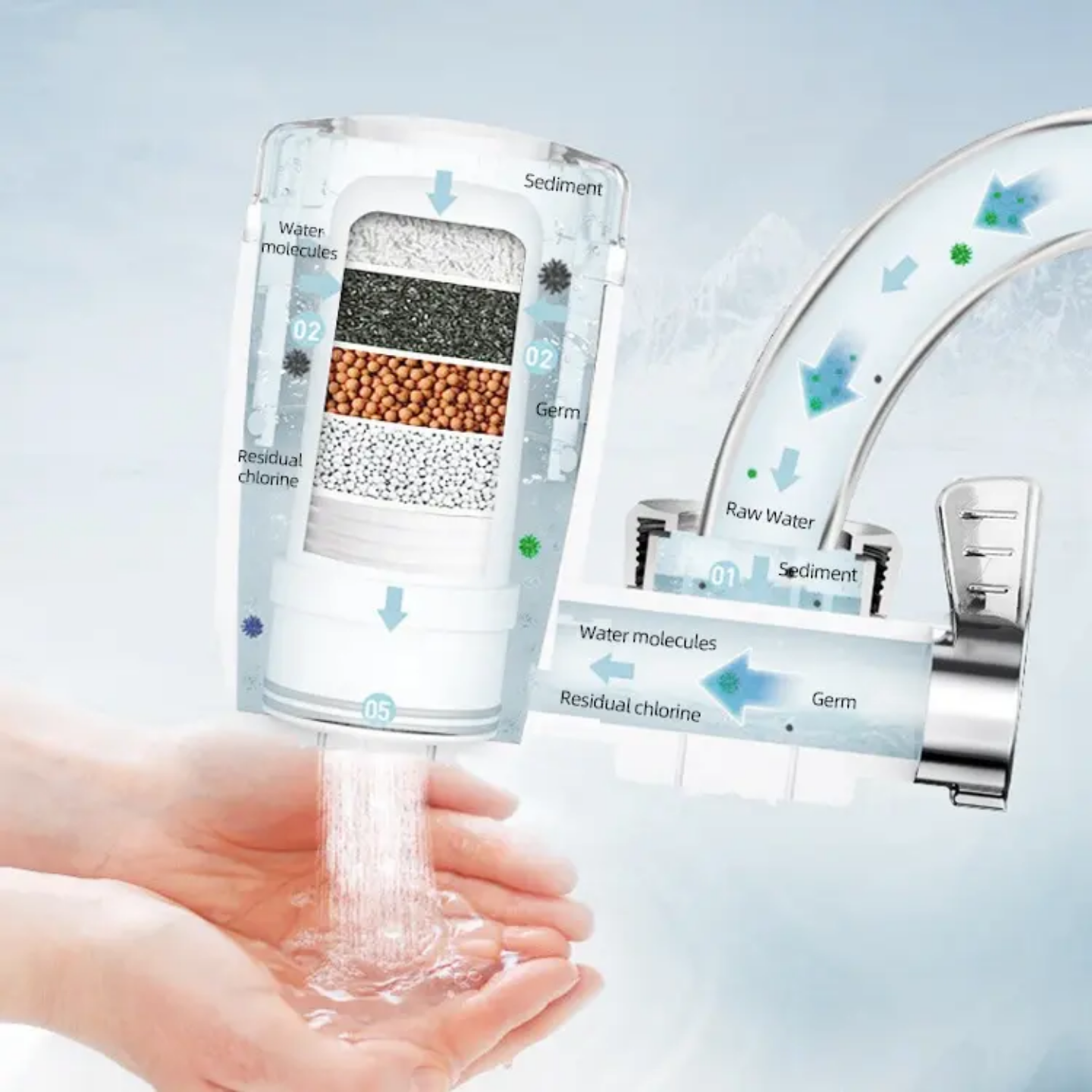 PURIFICATEUR D’EAU DE ROBINET